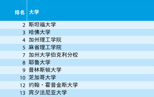 最新2021年泰晤士高等教育世界大學排名發布，牛津又蟬聯第一，清華進前20